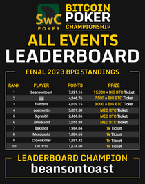 2023 Bitcoin Poker Champioship Overall Leaderboard Results