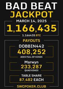 Bad Beat Jackpot 4.8 Bitcoin Payouts From March 14th, 2025