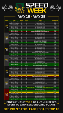 Speed Week Bitcoin Poker Turbo Hyper Series Schedule