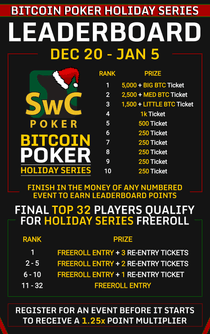 Bitcoin Poker Holiday Series Leaderboard Prizes