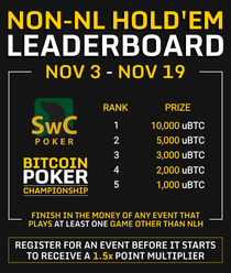 Bitcoin Poker Championship Mixed Game Leaderboard Prizes