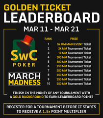 Golden Ticket Leaderboard March Madness