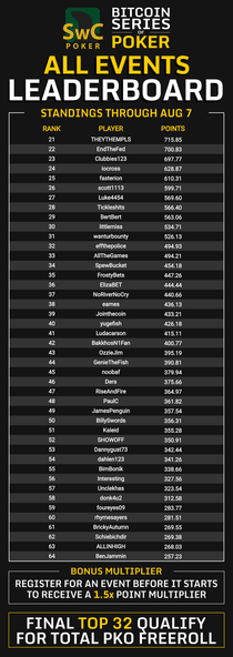 BSOP Leaderboard Top 64 - August 8