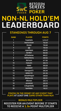 BSOP Mixed Game Leaderboard - August 8