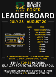 Bitcoin Series of Poker Overall Leaderboard Prizes