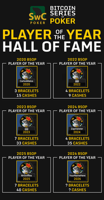 BSOP Player of the Year Hall of Fame