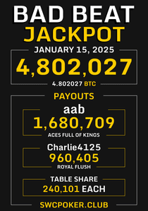 Bad Beat Jackpot 4.8 Bitcoin Payouts From January 15th, 2025