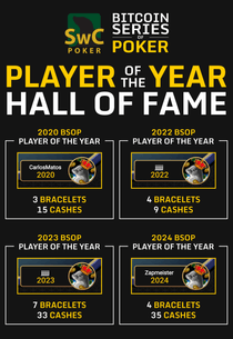 BSOP Player of the Year Hall of Fame