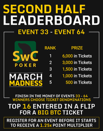 March Madness Bitcoin Poker Series Second Half Leaderboard