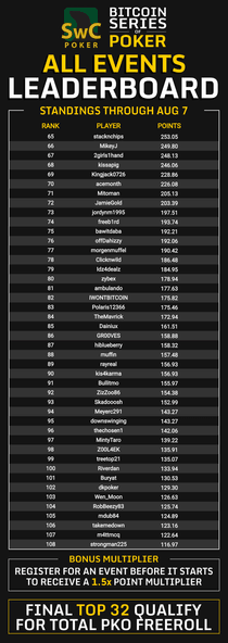 BSOP Leaderboard Standings Top 108 - August 8
