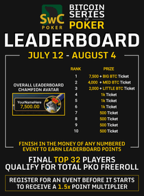 BSOP Overall Leaderboard Prizes