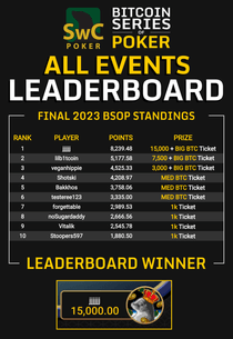 2023 Bitcoin Series of Poker Overall Leaderboard Results