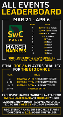 March Madness All Events Leaderboard