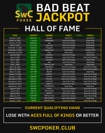 Bitcoin Poker Bad Beat Jackpot Hall of Fame
