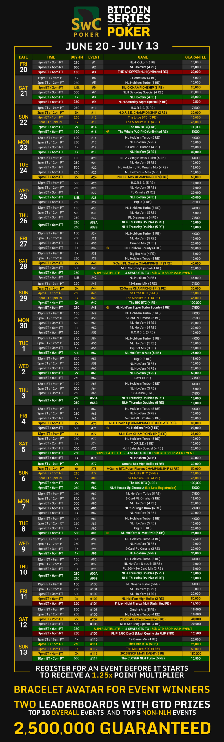 2025 Bitcoin Series of Poker Full Schedule