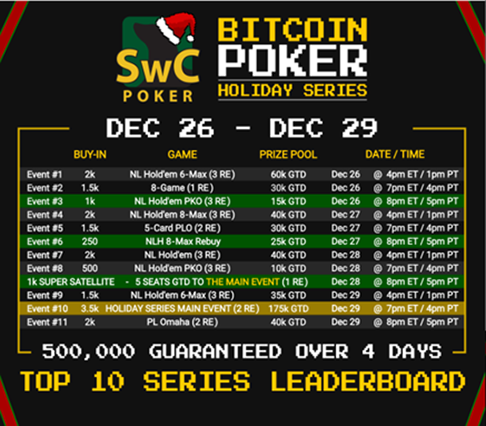 Holiday Series is up | SwC Poker | Bitcoin Poker
