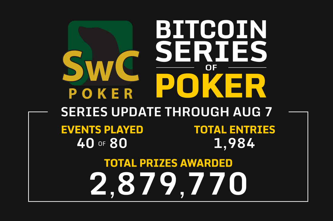 Bitcoin Series of Poker Update with 40 Events Remaining