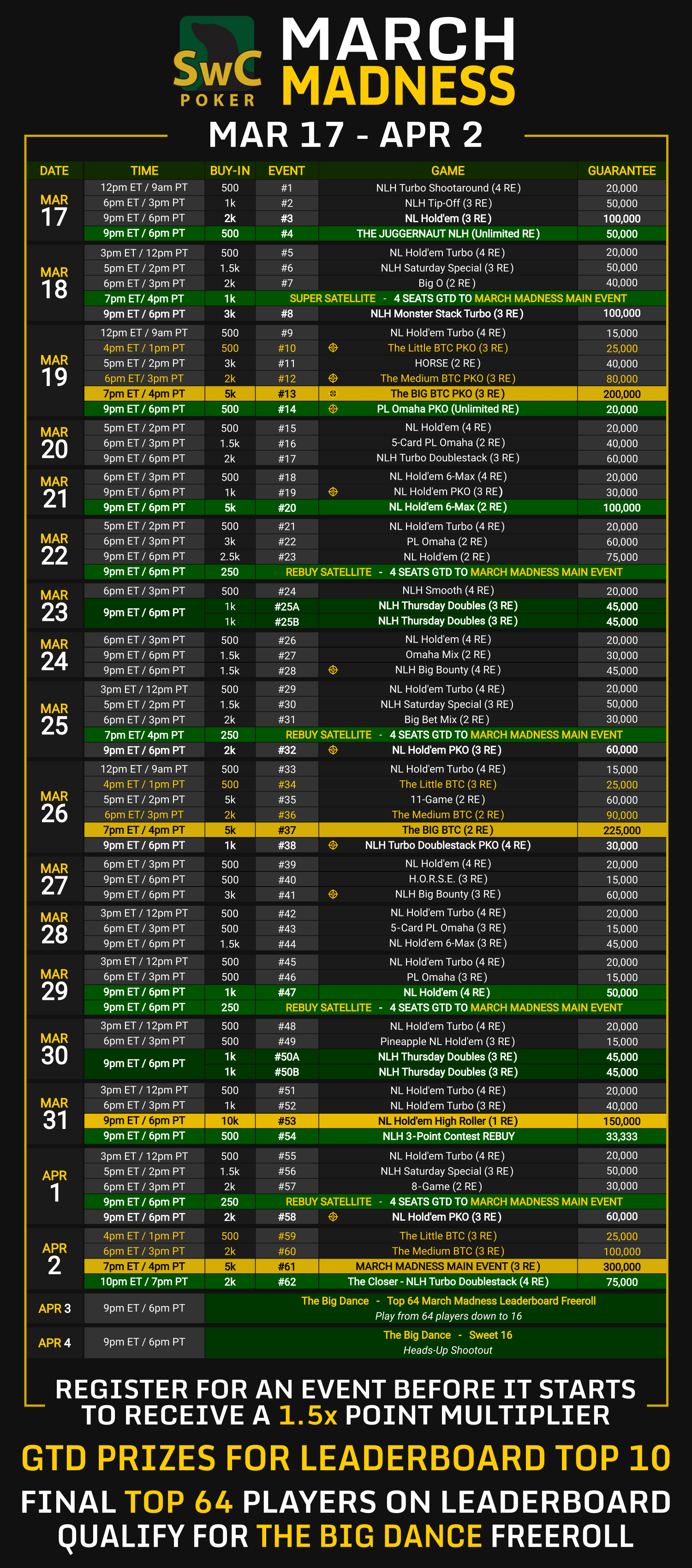 March Madness Poker Tournament Schedule